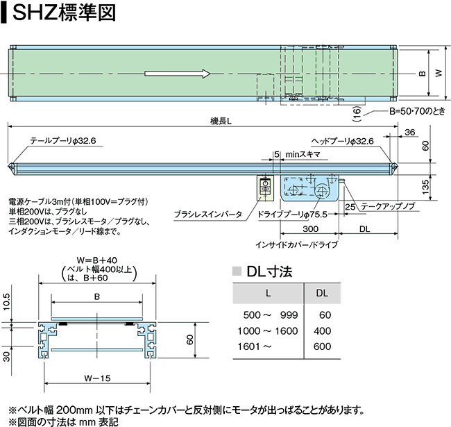 SHZ 標準図