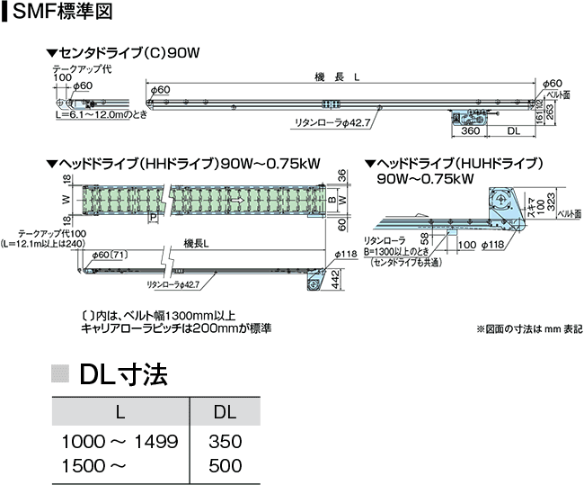 SMF（H-0.2kWクラス） 標準図