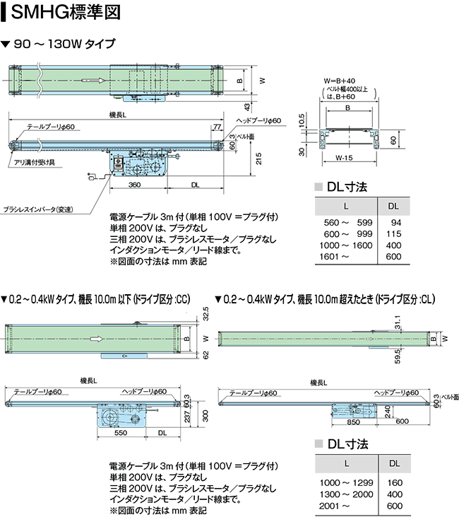 コンベア・コンベヤ、システムの情報「搬送.jp」 ベルトコンベヤ製品 