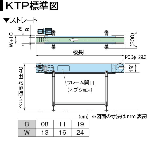 KTP 標準図
